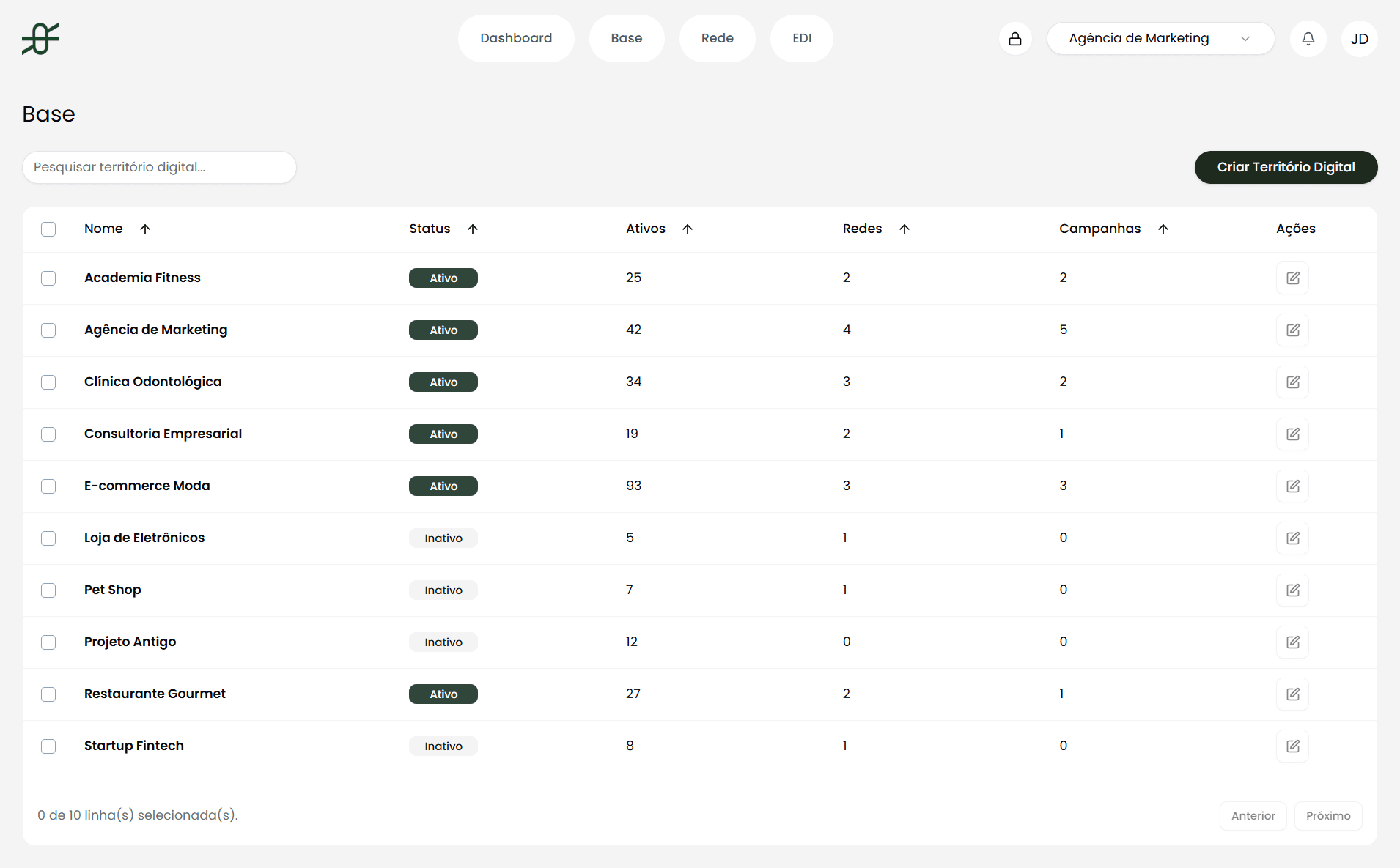 Dashboard do Risultar