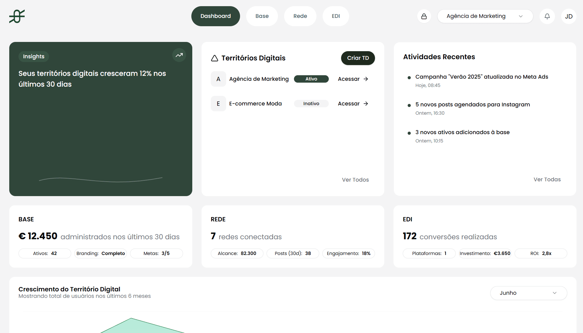 Dashboard do Risultar